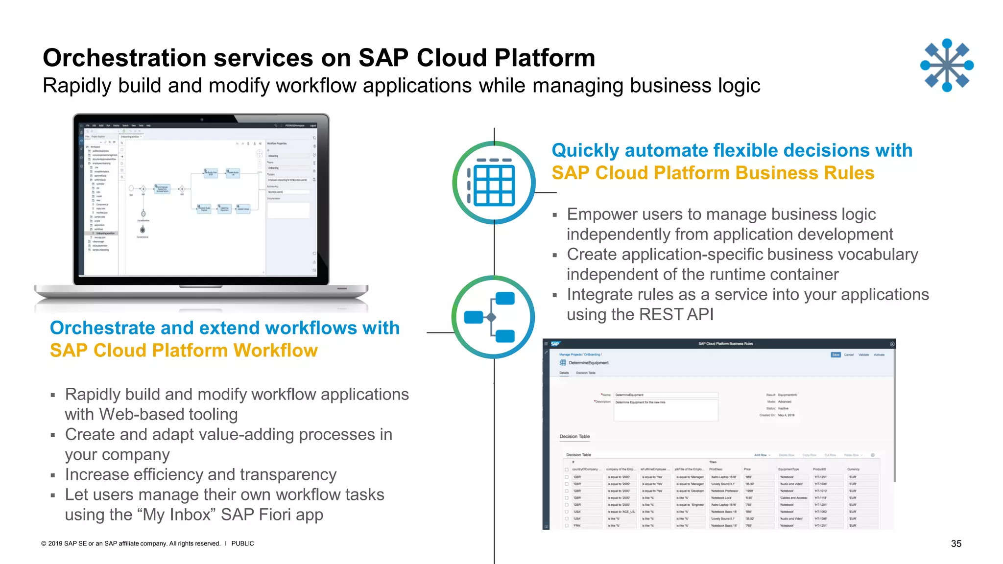 35PUBLIC© 2019 SAP SE or an SAP affiliate company. All rights reserved. ǀ
Orchestrate and extend workflows with
SAP Cloud Platform Workflow
▪ Rapidly build and modify workflow applications
with Web-based tooling
▪ Create and adapt value-adding processes in
your company
▪ Increase efficiency and transparency
▪ Let users manage their own workflow tasks
using the “My Inbox” SAP Fiori app
Quickly automate flexible decisions with
SAP Cloud Platform Business Rules
▪ Empower users to manage business logic
independently from application development
▪ Create application-specific business vocabulary
independent of the runtime container
▪ Integrate rules as a service into your applications
using the REST API
Orchestration services on SAP Cloud Platform
Rapidly build and modify workflow applications while managing business logic
 