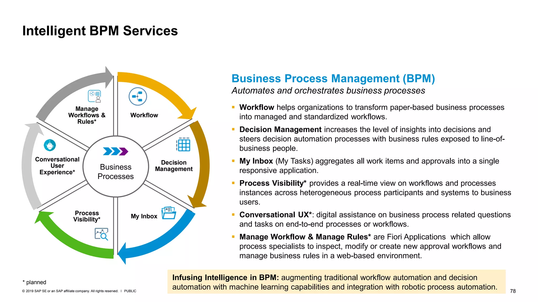 78PUBLIC© 2019 SAP SE or an SAP affiliate company. All rights reserved. ǀ
Intelligent BPM Services
Business Process Management (BPM)
Automates and orchestrates business processes
▪ Workflow helps organizations to transform paper-based business processes
into managed and standardized workflows.
▪ Decision Management increases the level of insights into decisions and
steers decision automation processes with business rules exposed to line-of-
business people.
▪ My Inbox (My Tasks) aggregates all work items and approvals into a single
responsive application.
▪ Process Visibility* provides a real-time view on workflows and processes
instances across heterogeneous process participants and systems to business
users.
▪ Conversational UX*: digital assistance on business process related questions
and tasks on end-to-end processes or workflows.
▪ Manage Workflow & Manage Rules* are Fiori Applications which allow
process specialists to inspect, modify or create new approval workflows and
manage business rules in a web-based environment.
Infusing Intelligence in BPM: augmenting traditional workflow automation and decision
automation with machine learning capabilities and integration with robotic process automation.
Workflow
Decision
Management
My Inbox
Process
Visibility*
Conversational
User
Experience*
Manage
Workflows &
Rules*
Business
Processes
* planned
 