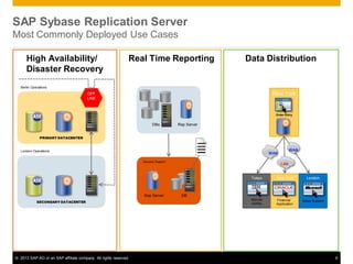 What's New in SAP Replication Server 15.7.1 SP100 | PDF