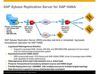 What's New in SAP Replication Server 15.7.1 SP100 | PDF