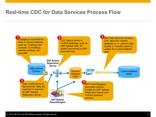 What's New in SAP Replication Server 15.7.1 SP100 | PDF