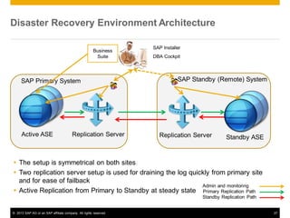 What's New in SAP Replication Server 15.7.1 SP100 | PDF