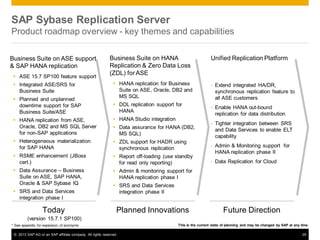 What's New in SAP Replication Server 15.7.1 SP100 | PDF