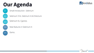 Our Agenda
01 Small introduction : Selenium
03
Selenium 3 Vs. Selenium 4 Architecture
04
Selenium Vs. Cypress
05
New features in Selenium 4
Demo
02
 