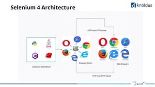 Selenium 4 Architecture
 