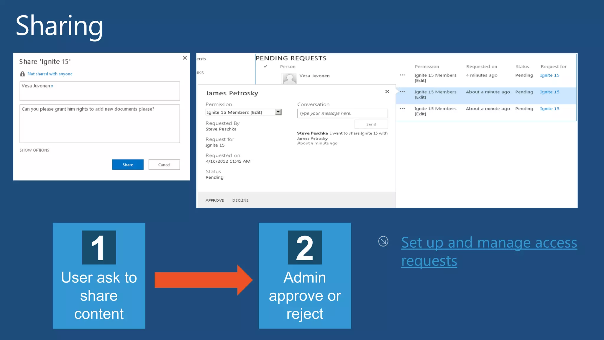 Set up and manage access
requests
Take care of fine-grained
permissions
 