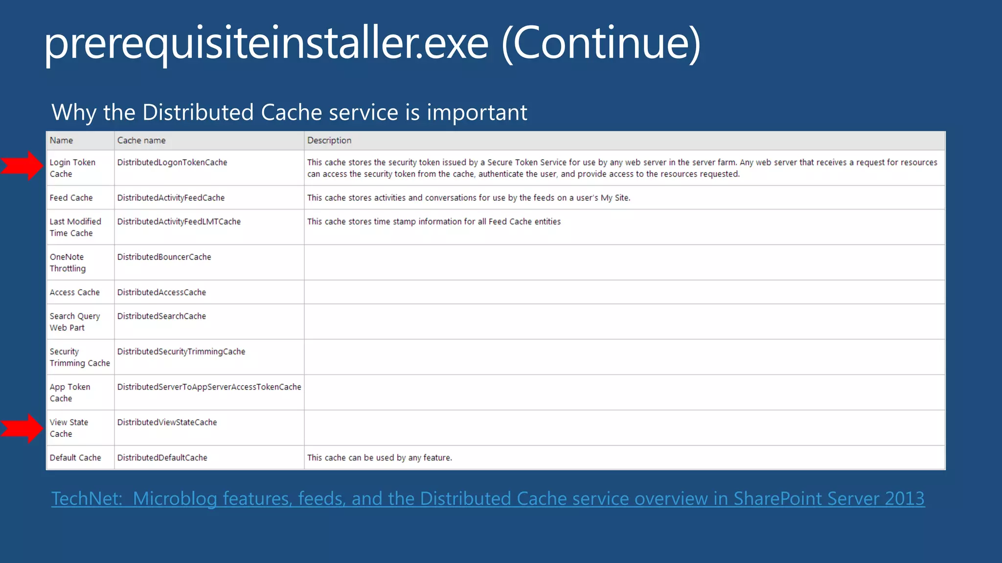 SQL Server service
account
SQL Server prompts for this account during SQL Server Setup. This account is used as the service account for the following SQL
Server services:
MSSQLSERVER
SQLSERVERAGENT
If you are not using the default instance, these services will be shown as:
MSSQL<InstanceName>
SQLAgent<InstanceName>
Setup user account
Domain user account.
Member of the Administrators group on each server on which Setup is run.
SQL Server login on the computer that runs SQL Server.
Member of the following SQL Server security roles:
securityadmin fixed server role
dbcreator fixed server role
If you run Windows PowerShell cmdlets that affect a database, this account must be a member of the db_owner fixed
database role for the database.
Server farm account This account is also referred to as the database access account.
This account has the following properties:
It's the application pool identity for the SharePoint Central Administration website.
It's the process account for the Windows SharePoint Services Timer service.
TechNet: Plan for administrative and service accounts in SharePoint 2013
TechNet: Configure object cache user accounts
Service Account Suggestions for SharePoint 2013
 