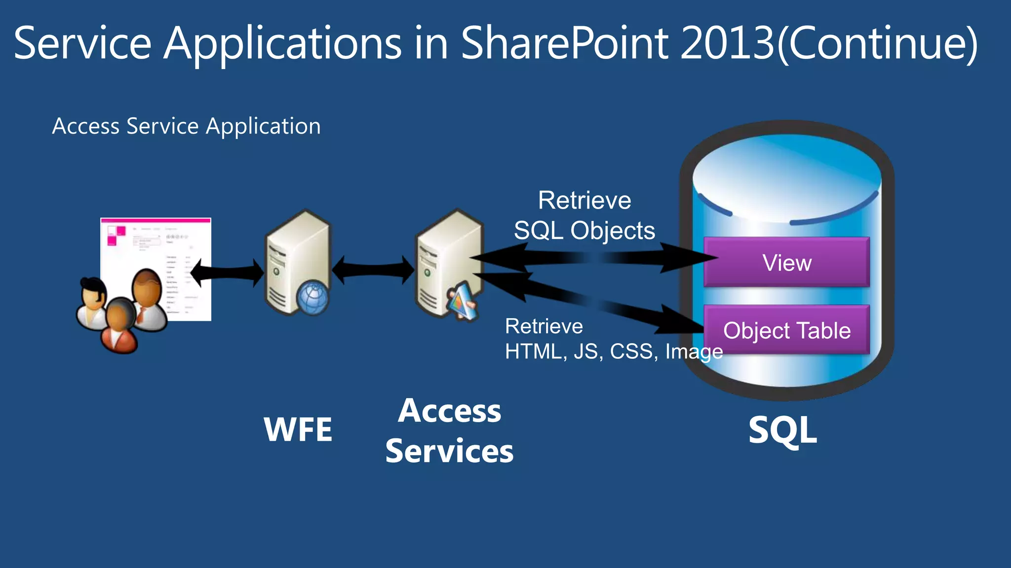 “psconfig.exe with
skipRegisterAsDistributedCachehost”
8 to 16
TechNet: Manage the Distributed Cache service in
SharePoint Server 2013
TechNet: Capacity planning for the Distributed Cache
service
AppFabric Caching and SharePoint: Concepts and
Examples (Part 1)
AppFabric Caching (and SharePoint): Configuration and
Deployment (Part 2)
 