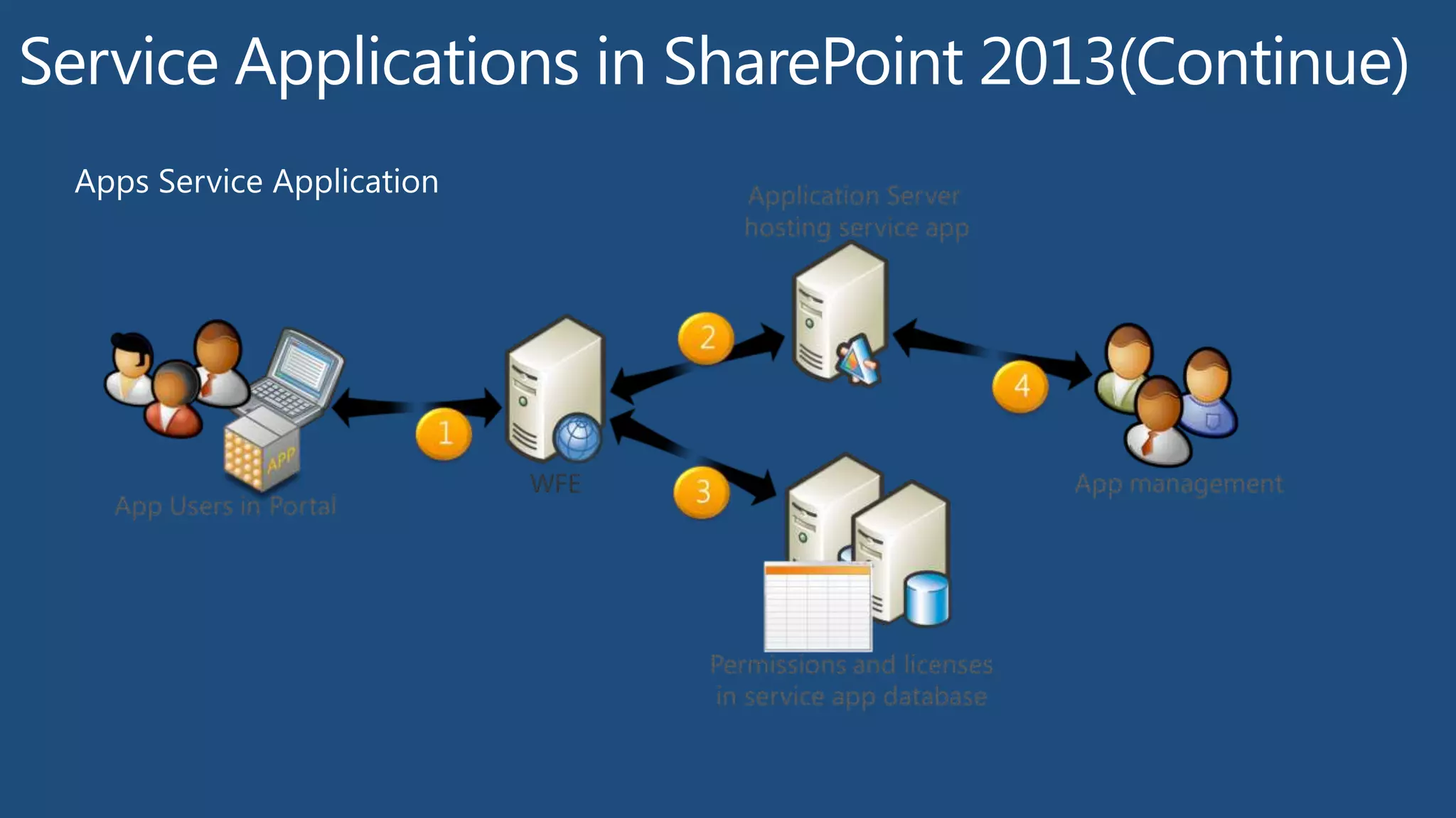 TechNet: Microblog features, feeds, and the Distributed Cache service overview in SharePoint Server 2013
 