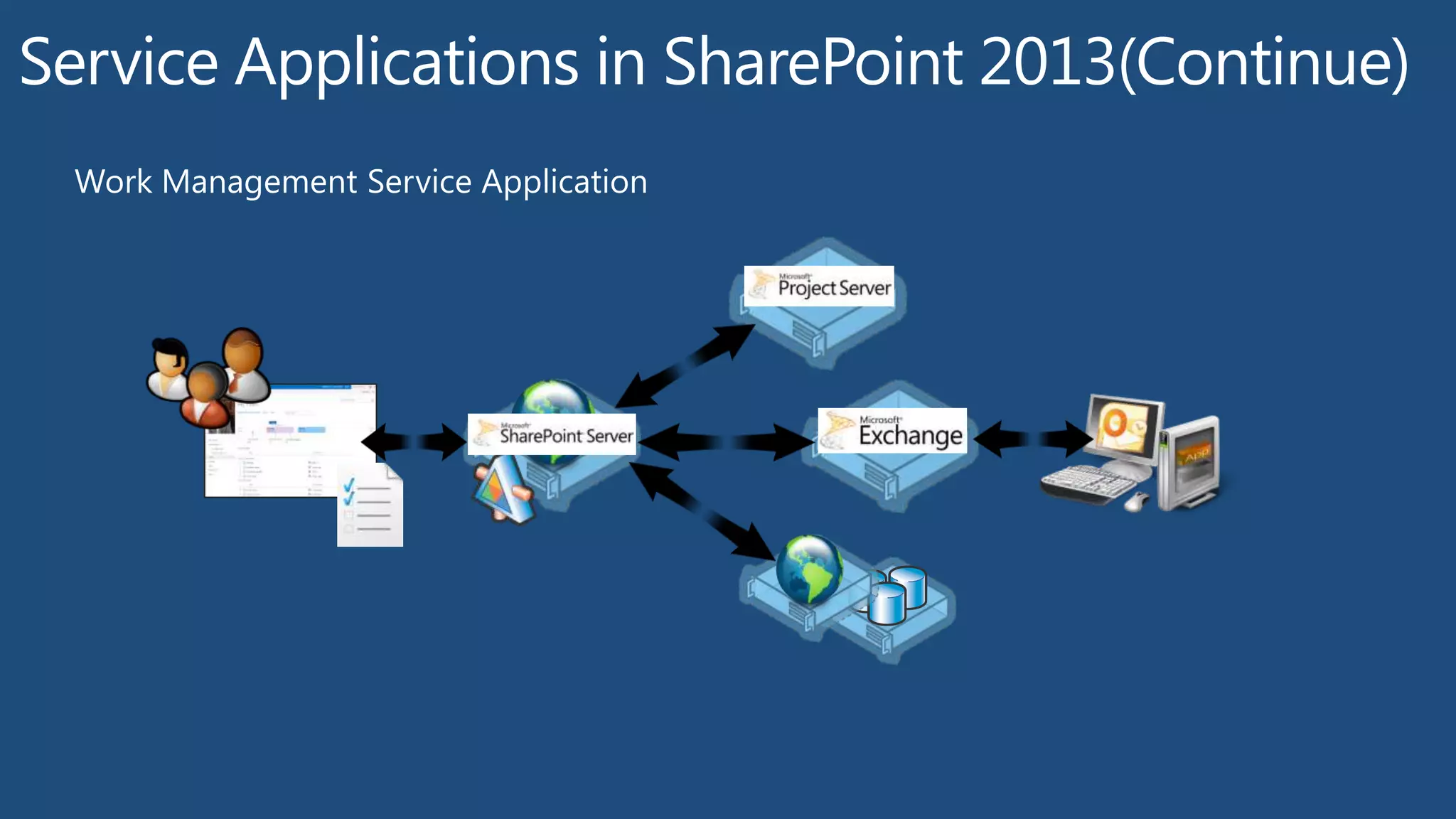 Deploy Office Web Apps Server
TechNet: Changes from SharePoint 2010 to SharePoint 2013
 