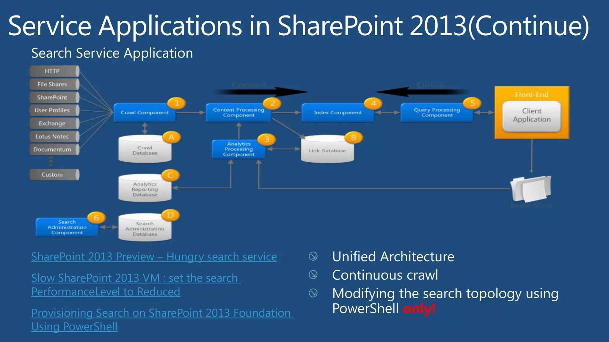 SQL
Access
Services
WFE
 