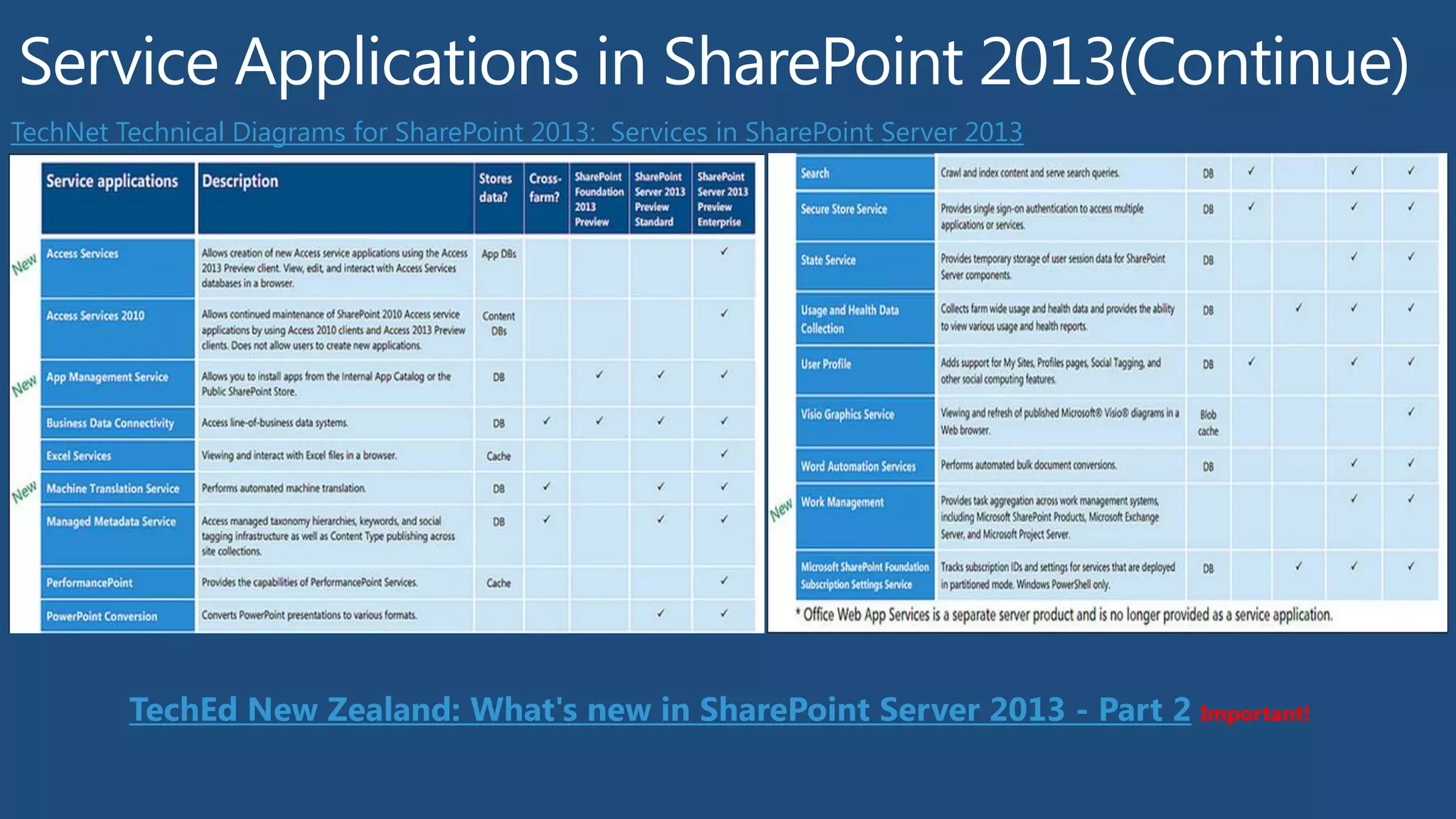 Document Translation Parsing Engine
 