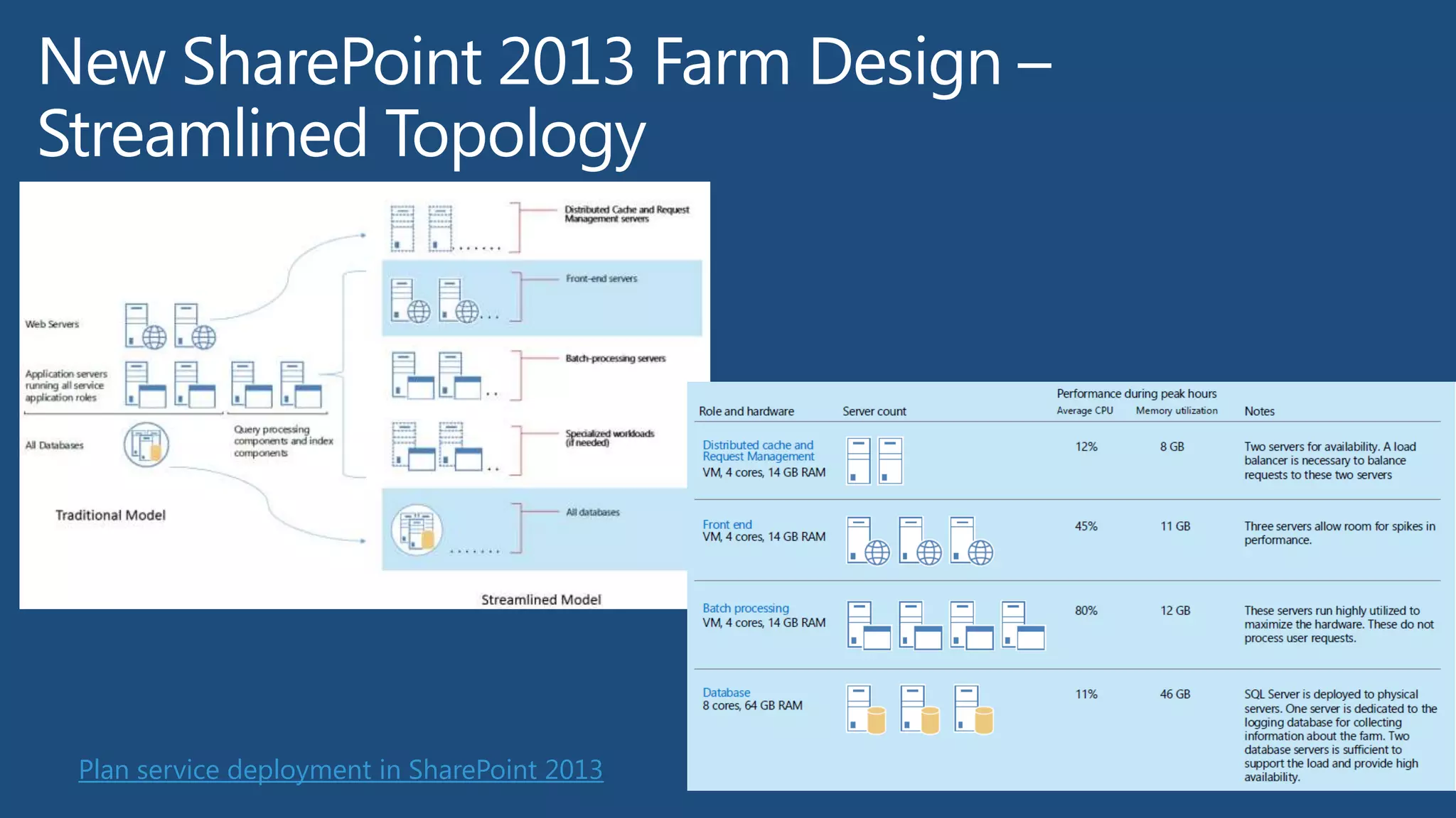 SharePoint 2013 and Unified Access Gateway (UAG) 2010 Service Pack 3
Host-named site collection architecture and deployment
 