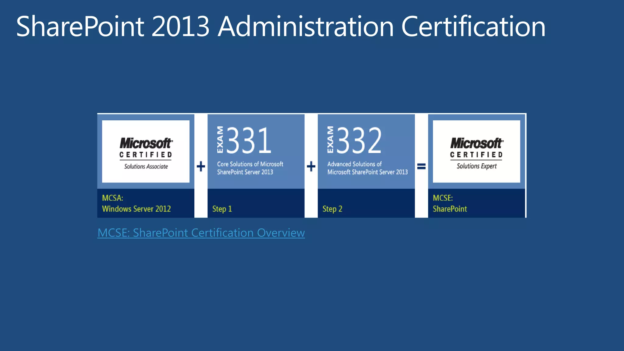 Request Management in SharePoint Server 2013 Preview, Part One: Feature Capability and Architecture Overview
Request Management in SharePoint Server 2013 Preview, Part Two: Example Scenario and Configuration Step by
Step
 