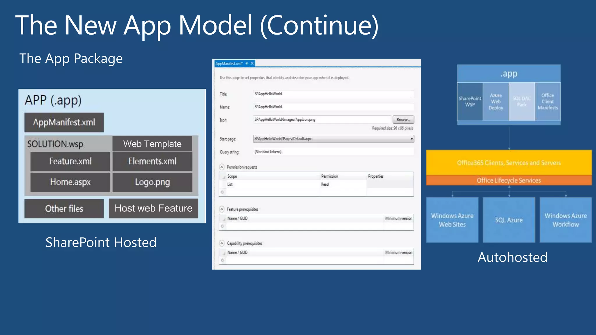 Hybrid for SharePoint Server 2013
 