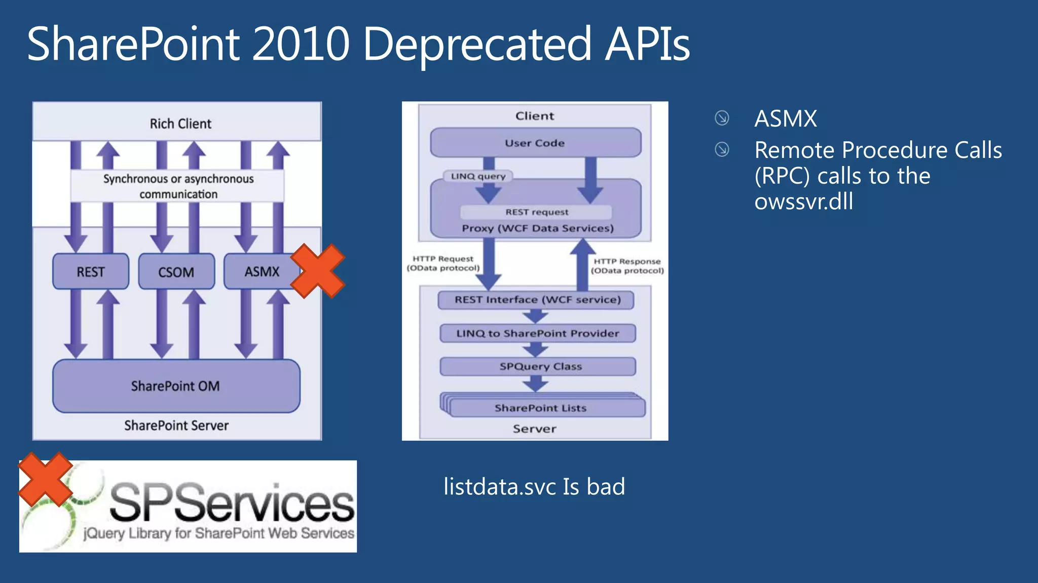 MCSE: SharePoint Certification Overview
 