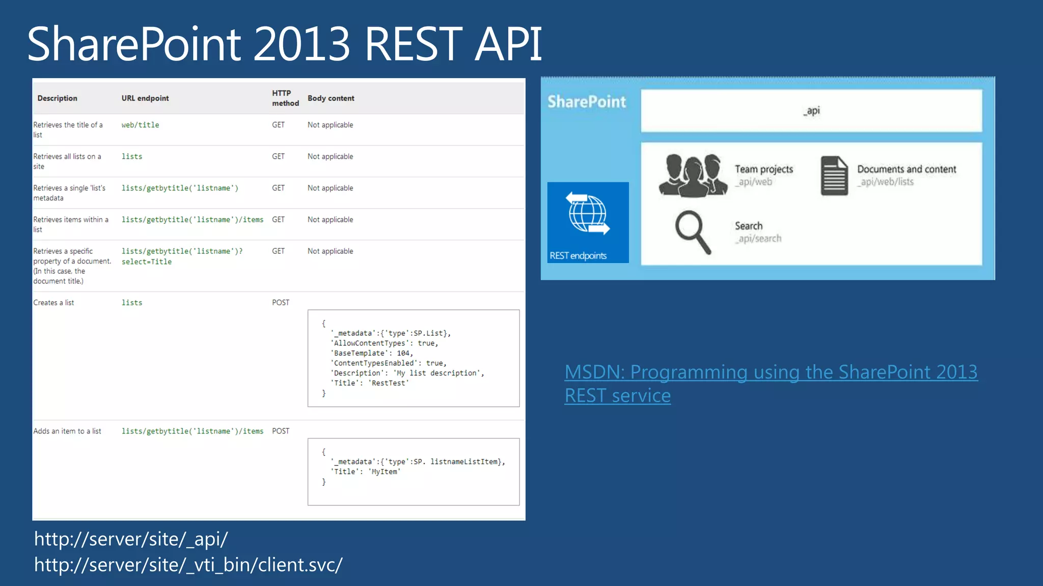 ―Use SharePoint as an out-of-box application whenever possible — We
designed the new SharePoint UI to be clean, simple and fast and work
great out-of-box. We encourage you not to modify it which could add
complexity, performance and upgradeability and to focus your energy on
working with users and groups to understand how to use SharePoint to
improve productivity and collaboration and identifying and promoting
best practices in your organization.‖
Jeff Teper,
Corporate Vice President SharePoint at Microsoft
http://sharepoint.microsoft.com/blog/Pages/BlogPost.aspx?pID=1012
 