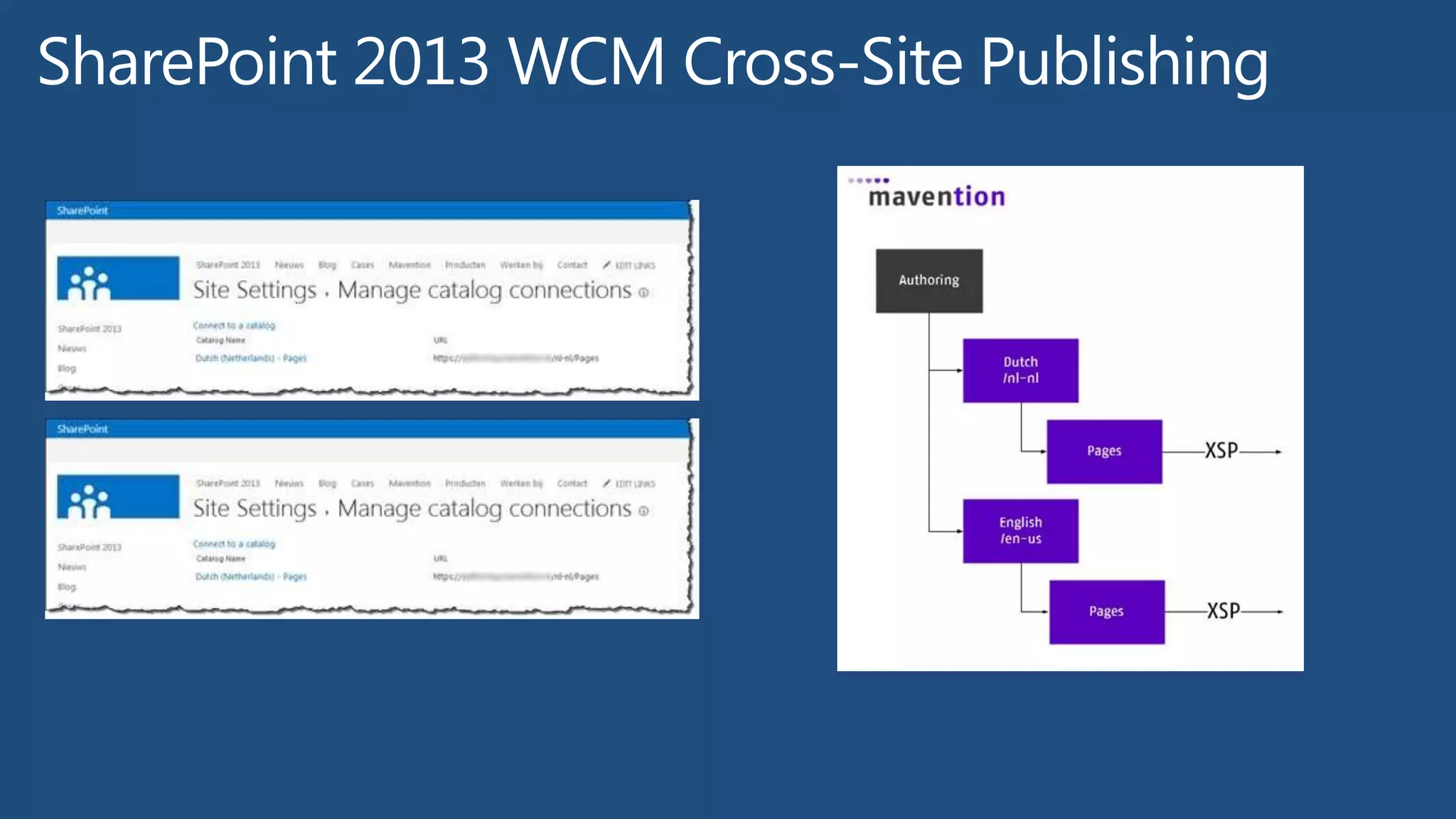 STS (ACS)
SharePoint Server
Client
Intranet.contoso.com
7- Access token
10. IFrame contents
5. Request IFrame contents
4. Page - IFrame 9. SharePoint data
8. Request –
Access token1. Request
2. Request
context
token
3. Signed
context token
6. Refresh
token
 