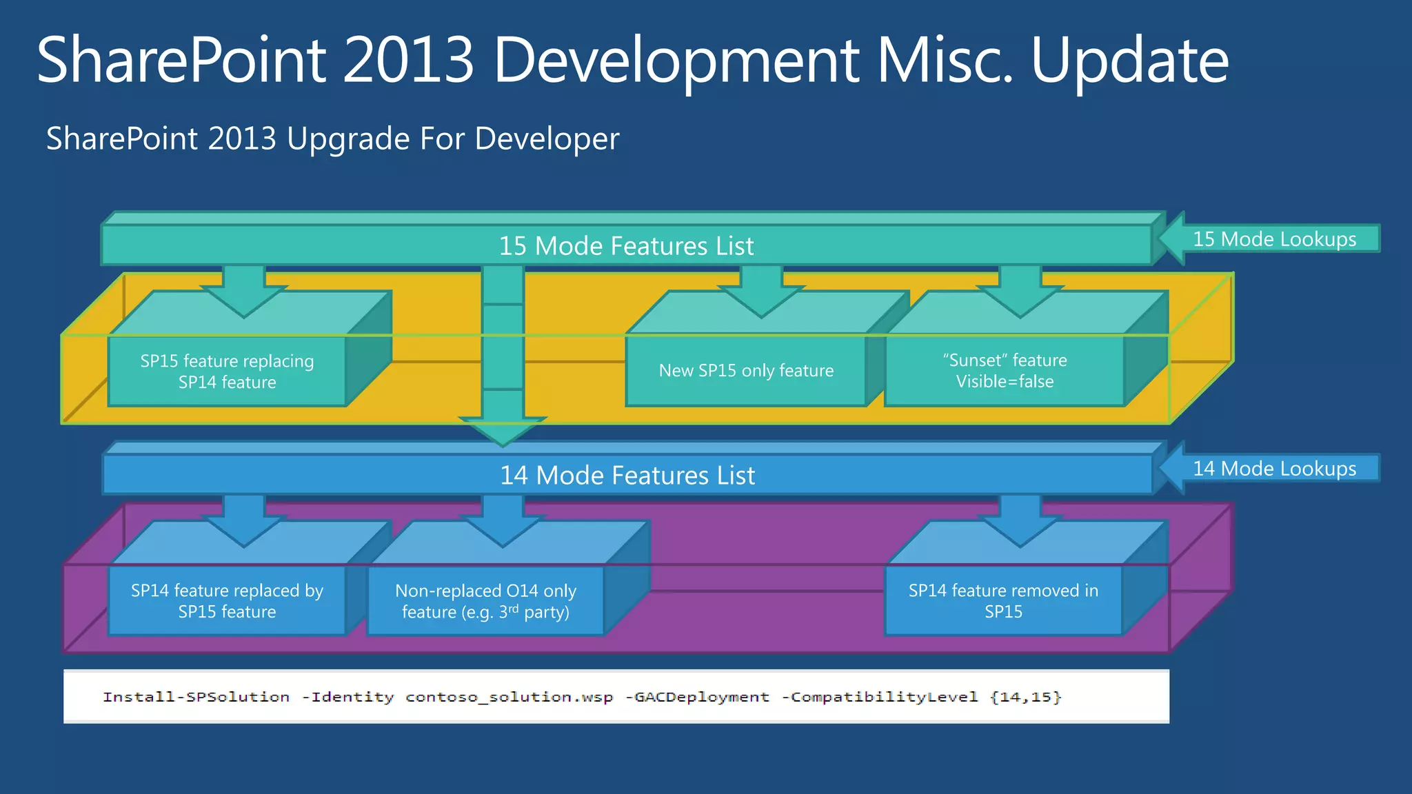 SharePoint Variations – The complete Guide
 