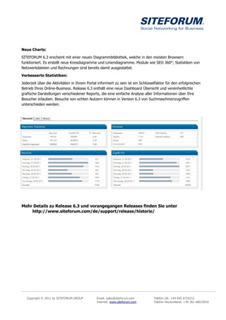 Neue Charts:

SITEFORUM 6.3 erscheint mit einer neuen Diagrammbibliothek, welche in den meisten Browsern
funktioniert. Es erstellt neue Kreisdiagramme und Liniendiagramme. Module wie SEO 360°; Statistiken von
Netzwerkdateien und Rechnungen sind bereits damit ausgestattet.

Verbesserte Statistiken:

Jederzeit über die Aktivitäten in Ihrem Portal informiert zu sein ist ein Schlüsselfaktor für den erfolgreichen
Betrieb Ihres Online-Business. Release 6.3 enthält eine neue Dashboard Übersicht und vereinheitlichte
grafische Darstellungen verschiedener Reports, die eine einfache Analyse aller Informationen über Ihre
Besucher erlauben. Besuche von echten Nutzern können in Version 6.3 von Suchmaschinenzugriffen
unterschieden werden.




Mehr Details zu Release 6.3 und vorangegangen Releases finden Sie unter
    http://www.siteforum.com/de/support/release/historie/




   Copyright © 2011 by SITEFORUM GROUP        Email: sales@siteforum.com          Telefon UK: +44 845 8724212
                                              Internet: www.siteforum.com         Telefon Deutschland: +49 361 66615810
 