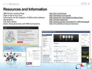 © 2014 IBM Corporation
IBM Social Landing Page http://ibm.com/social
Start a trial or buy now http://ibmcloud.com/social
Information on the adoption of IBM social software http://www.ibm.com/blogs/socialbusiness
Developers http://ibmdw.net/social
File Sync Demo http://www.youtube.com/watch?v=JRFswhpqsg8
Book: Doing Business with IBM Connections http://bit.ly/DoBusinessConnections
Resources and Information
 