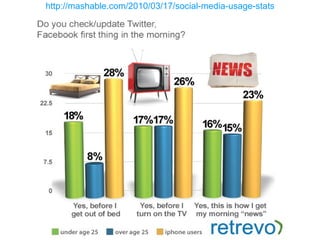 http://mashable.com/2010/03/17/social-media-usage-stats 