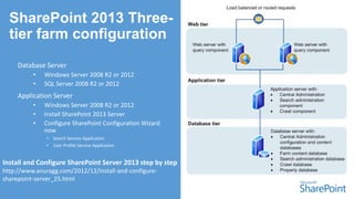 • Windows Server 2008 R2 or 2012
• SQL Server 2008 R2 or 2012
Application Server
• Windows Server 2008 R2 or 2012
• Install SharePoint 2013 Server
• Configure SharePoint Configuration Wizard
now
• Search Service Application
• User Profile Service Application
Install and Configure SharePoint Server 2013 step by step
http://www.anuragg.com/2012/12/install-and-configure-
sharepoint-server_25.html
 