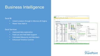 Excel BI
• Instant analysis through In Memory BI Engine
• Power View Add-in
Excel Services
• Improved data exploration
• Field List and Field Well Support
• Calculated Measures and Members
• Enhanced Timeline Controls
 