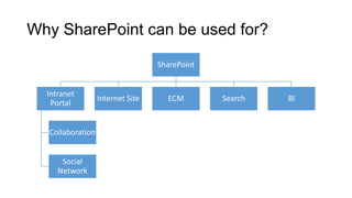 Why SharePoint can be used for?
SharePoint
Intranet
Portal
Collaboration
Social
Network
Internet Site ECM Search BI
 