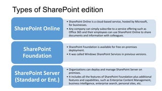 Types of SharePoint edition
• SharePoint Online is a cloud-based service, hosted by Microsoft,
for businesses.
• Any company can simply subscribe to a service offering such as
Office 365 and their employees can use SharePoint Online to share
documents and information with colleagues.
SharePoint Online
• SharePoint Foundation is available for free on-premises
deployment.
• It was called Windows SharePoint Services in previous versions.
SharePoint
Foundation
• Organizations can deploy and manage SharePoint Server on
premises.
• It includes all the features of SharePoint Foundation plus additional
features and capabilities, such as Enterprise Content Management,
business intelligence, enterprise search, personal sites, etc.
SharePoint Server
(Standard or Ent.)
 