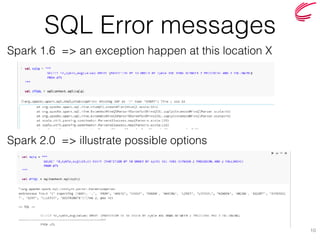 SQL Error messages
10
Spark 2.0 => illustrate possible options
Spark 1.6 => an exception happen at this location X
 