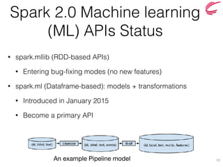 Spark 2.0 Machine learning
(ML) APIs Status
• spark.mllib (RDD-based APIs)
• Entering bug-fixing modes (no new features)
• spark.ml (Dataframe-based): models + transformations
• Introduced in January 2015
• Become a primary API
12An example Pipeline model
 