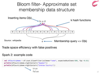 Bloom filter- Approximate set
membership data structure
17
Inserting items O(k)
Spark 2: example code
Membership query => O(k)
k hash functions
Trade space efficiency with false positives
Source : wikipedia
 