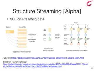 Structure Streaming [Alpha]
• SQL on streaming data
23
Source : https://databricks.com/blog/2016/07/28/structured-streaming-in-apache-spark.html
Databrick example notebook:

https://databricks-prod-cloudfront.cloud.databricks.com/public/4027ec902e239c93eaaa8714f173bcfc/
4012078893478893/295447656425301/5985939988045659/latest.html 
 
