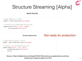 Structure Streaming [Alpha]
24
Source: https://databricks.com/blog/2016/07/28/continuous-applications-evolving-
streaming-in-apache-spark-2-0.html
Not ready for production
 