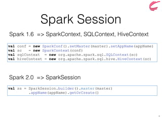 Spark Session
4
Spark 1.6 => SparkContext, SQLContext, HiveContext
Spark 2.0 => SparkSession
val ss = SparkSession.builder().master(master)
.appName(appName).getOrCreate()
val conf = new SparkConf().setMaster(master).setAppName(appName)
val sc = new SparkContext(conf)
val sqlContext = new org.apache.spark.sql.SQLContext(sc)
val hiveContext = new org.apache.spark.sql.hive.HiveContext(sc)
 