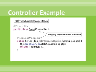 Whats New In Spring 3.0 ?