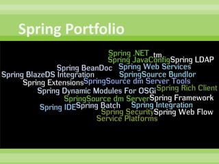  Spring Framework 3.0 M1        08.12.09

 Spring Framework 3.0 M2        01.03.09

 Spring Framework 3.0 M3        Q1 ...