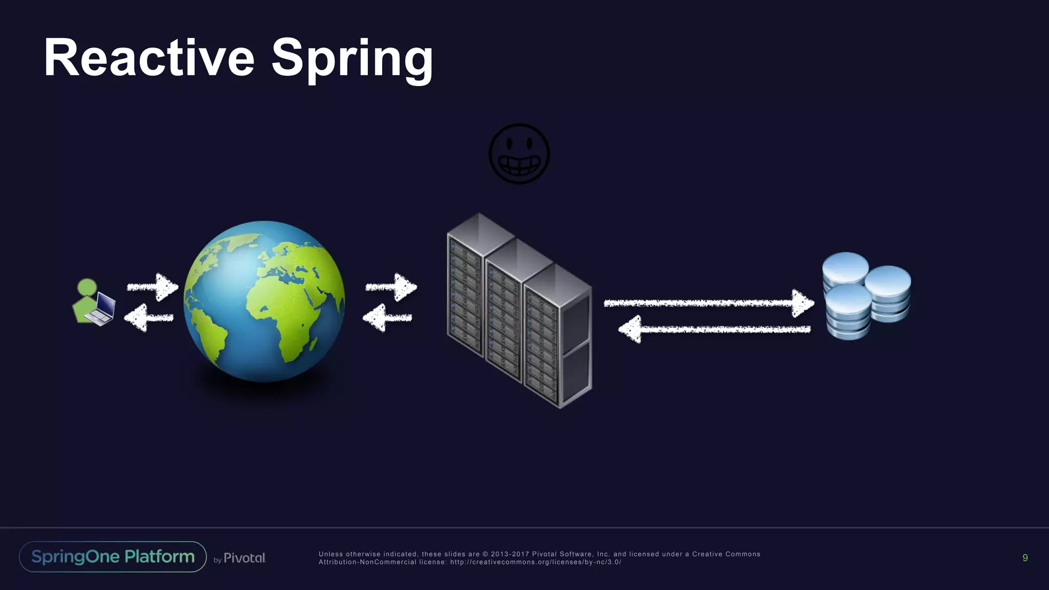 Unless otherwise indicated, these slides are © 2013 -2017 Pivotal Software, Inc. and licensed under a Creative Commons
Attribution-NonCommercial license: http://creativecommons.org/licenses/by -nc/3.0/
Reactive Spring
9
😀
 