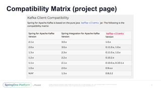 Unless otherwise indicated, these slides are © 2013 -2017 Pivotal Software, Inc. and licensed under a Creative Commons
Attribution-NonCommercial license: http://creativecommons.org/licenses/by -nc/3.0/
Compatibility Matrix (project page)
2
 