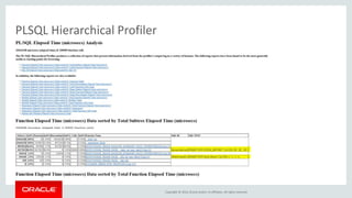Copyright © 2016, Oracle and/or its affiliates. All rights reserved.
PLSQL Hierarchical Profiler
 