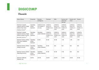 Übersicht




SQL Day 2012   4
 