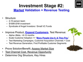 Startup & VC Tech Trends  Slide 14
