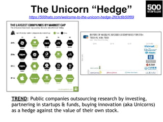 The Unicorn “Hedge”
https://500hats.com/welcome-to-the-unicorn-hedge-2fd3c6b50f89
TREND: Public companies outsourcing rese...