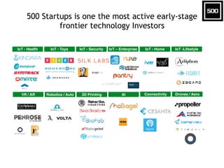 500 Startups is one the most active early-stage
frontier technology Investors
IoT - SecurityIoT - ToysIoT - Health IoT - H...