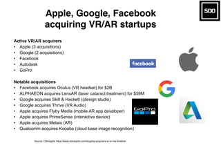 Apple, Google, Facebook
acquiring VR/AR startups
Source: CBInsights https://www.cbinsights.com/blog/top-acquirers-ar-vr-ma...