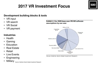 2017 VR Investment Focus
Source: Goldman Sachs Global Investment Research
Development building blocks & tools
• VR input
•...