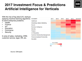 2017 Investment Focus & Predictions
Artificial Intelligence for Verticals
Source: CBInsights
With the rise of big data & A...