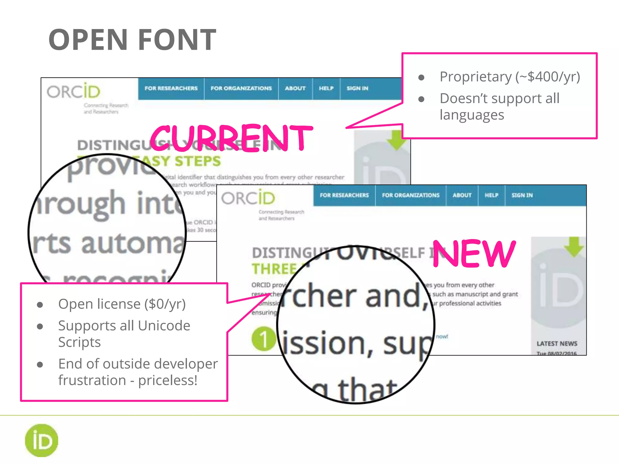 OPEN FONT
CURRENT
NEW
● Open license ($0/yr)
● Supports all Unicode
Scripts
● End of outside developer
frustration - priceless!
● Proprietary (~$400/yr)
● Doesn’t support all
languages