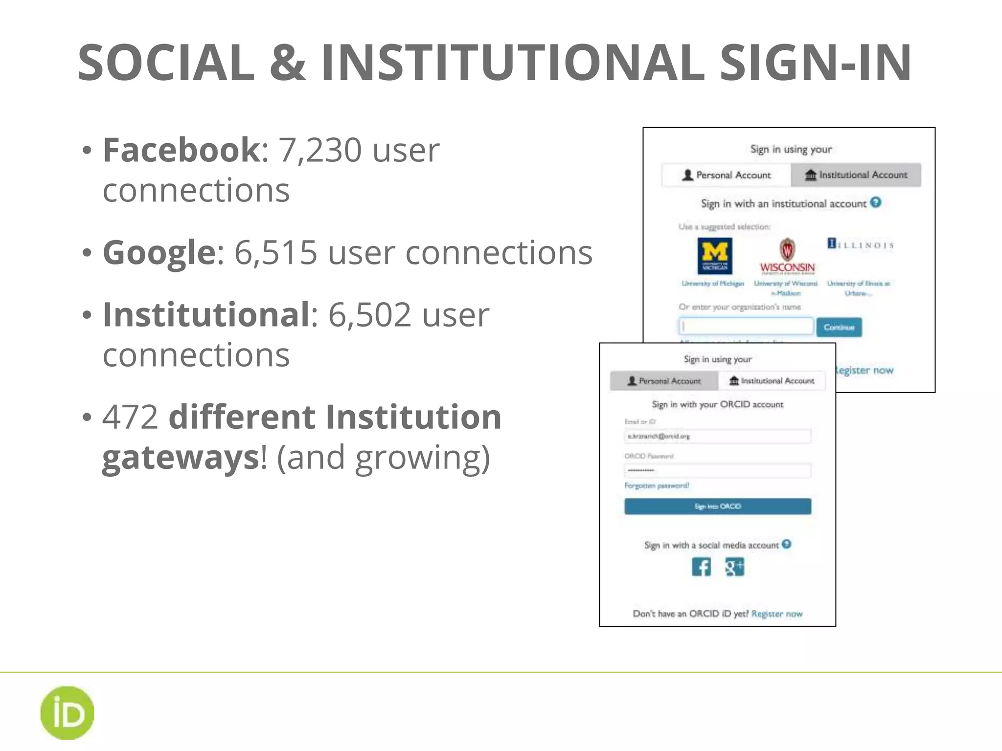 SOCIAL & INSTITUTIONAL SIGN-IN
• Facebook: 7,230 user
connections
• Google: 6,515 user connections
• Institutional: 6,502 user
connections
• 472 different Institution
gateways! (and growing)